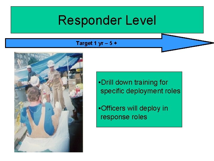 Responder Level Target 1 yr – 5 + • Drill down training for specific