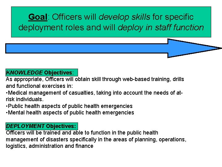 Goal: Officers will develop skills for specific deployment roles and will deploy in staff