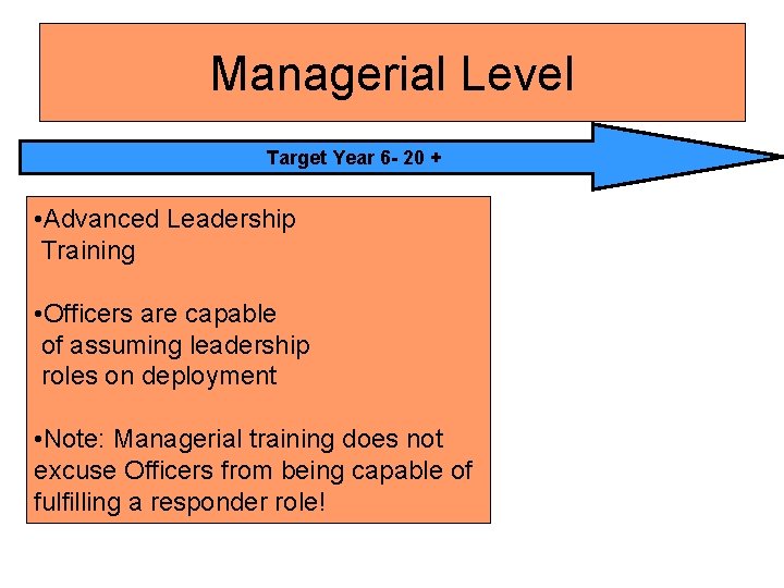 Managerial Level Target Year 6 - 20 + • Advanced Leadership Training • Officers