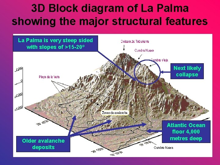 3 D Block diagram of La Palma showing the major structural features La Palma