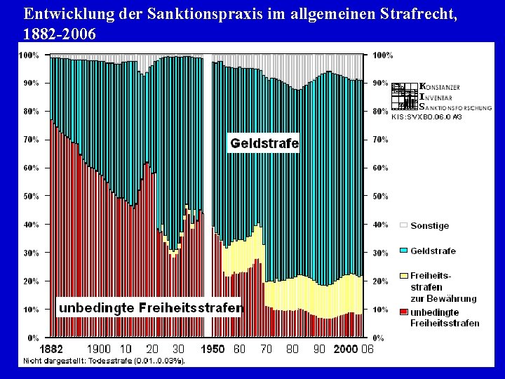 Entwicklung der Sanktionspraxis im allgemeinen Strafrecht, 1882 2006 12 