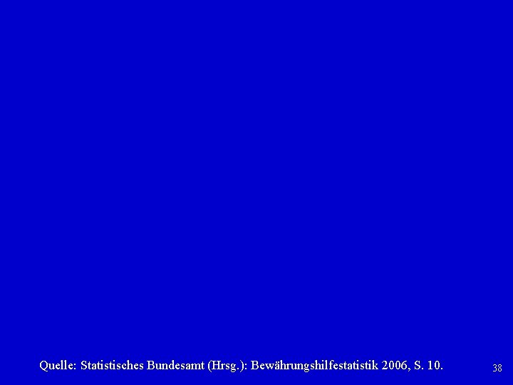 Quelle: Statistisches Bundesamt (Hrsg. ): Bewährungshilfestatistik 2006, S. 10. 38 