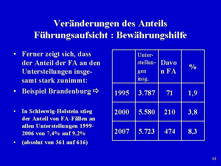 Veränderungen des Anteils Führungsaufsicht : Bewährungshilfe • Ferner zeigt sich, dass der Anteil der