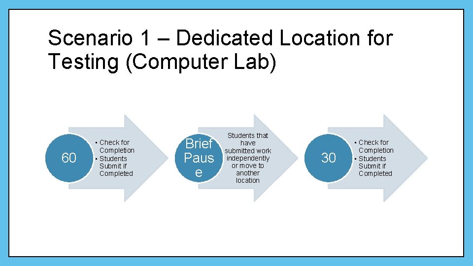 Scenario 1 – Dedicated Location for Testing (Computer Lab) 60 • Check for Completion