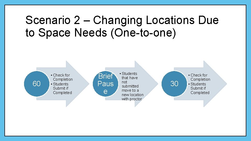 Scenario 2 – Changing Locations Due to Space Needs (One-to-one) 60 • Check for