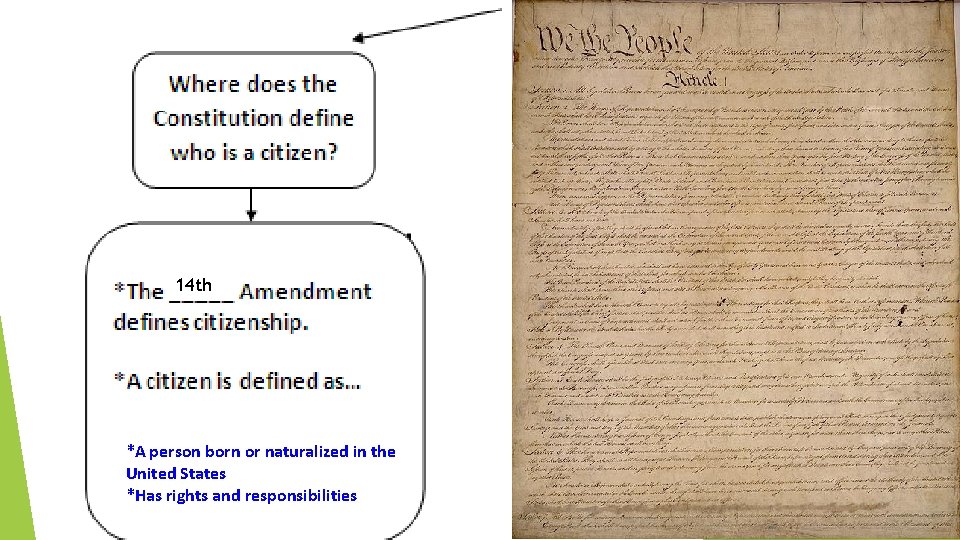 14 th *A person born or naturalized in the United States *Has rights and