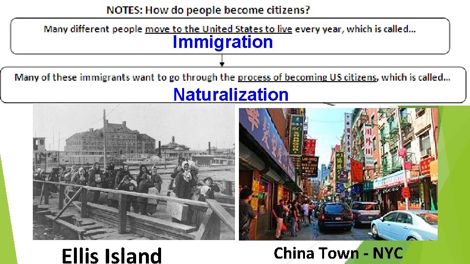 Immigration Naturalization Ellis Island China Town - NYC 