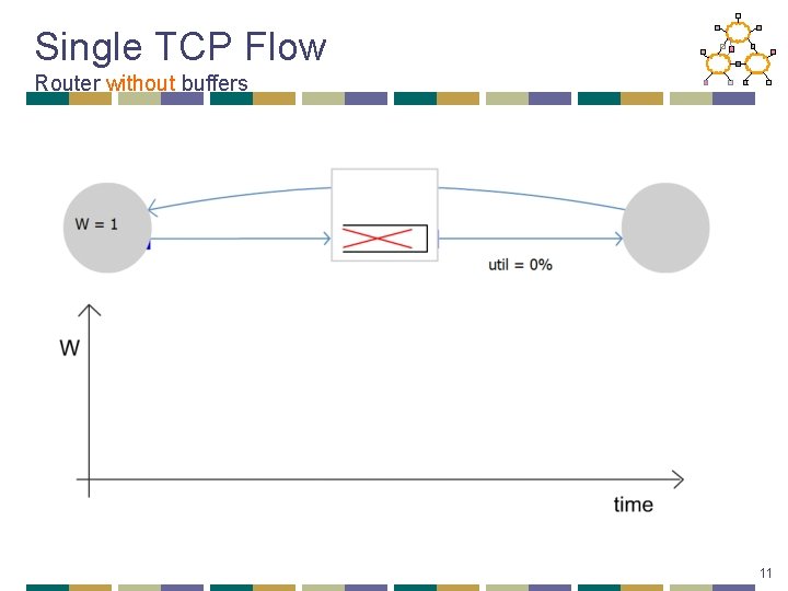 Single TCP Flow Router without buffers 11 