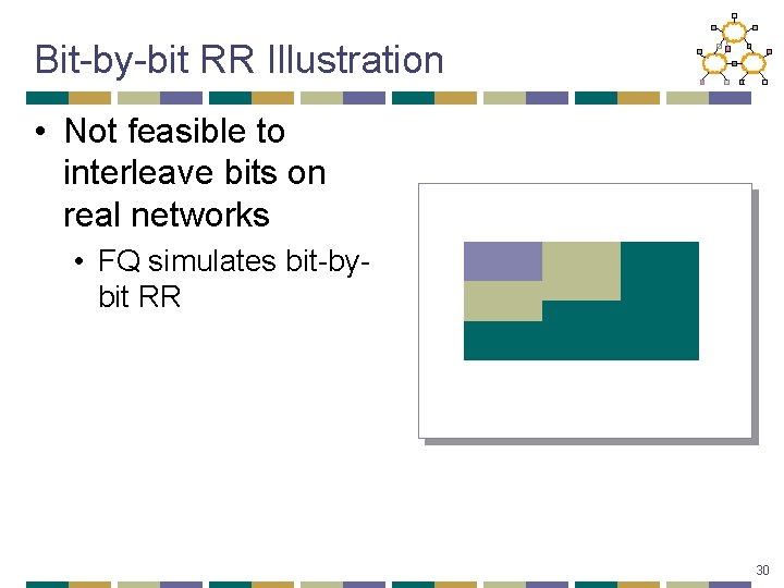 Bit-by-bit RR Illustration • Not feasible to interleave bits on real networks • FQ