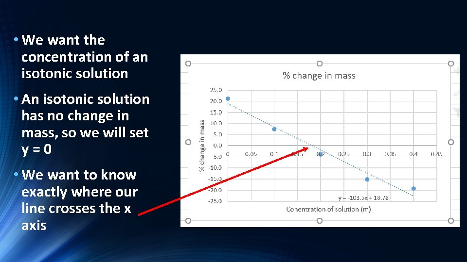  • We want the concentration of an isotonic solution • An isotonic solution