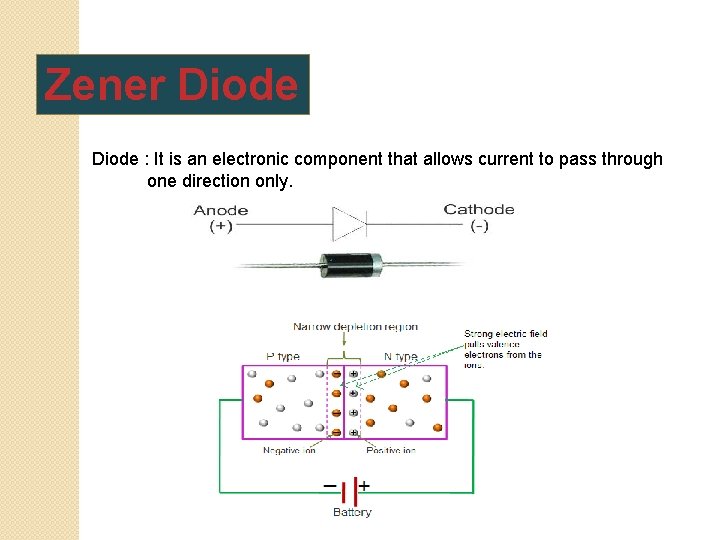 Zener Diode : It is an electronic component that allows current to pass through