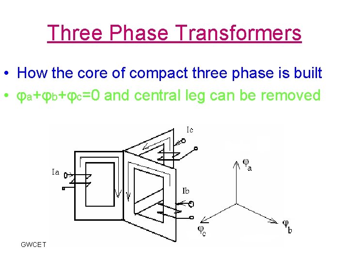 Three Phase Transformers • How the core of compact three phase is built •