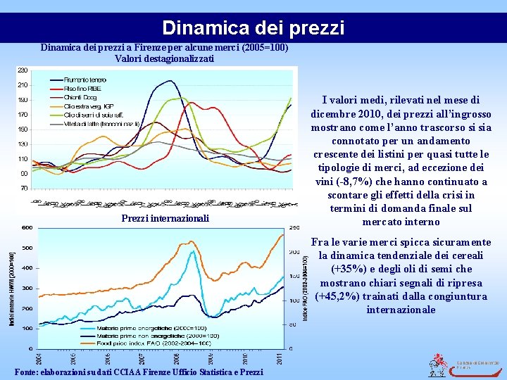 Dinamica dei prezzi a Firenze per alcune merci (2005=100) Valori destagionalizzati Prezzi internazionali I