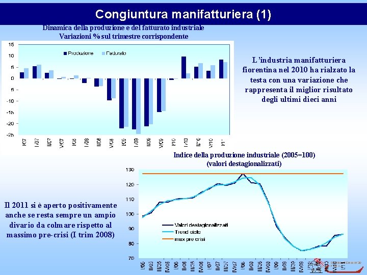 Congiuntura manifatturiera (1) Dinamica della produzione e del fatturato industriale Variazioni % sul trimestre