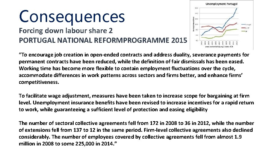 Consequences Forcing down labour share 2 PORTUGAL NATIONAL REFORMPROGRAMME 2015 “To encourage job creation