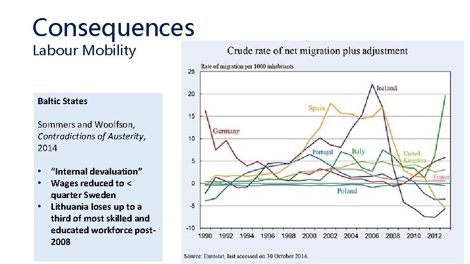 Consequences Labour Mobility Baltic States Sommers and Woolfson, Contradictions of Austerity, 2014 • “Internal