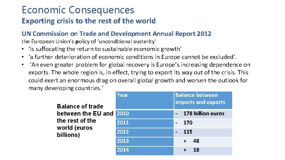 Economic Consequences Exporting crisis to the rest of the world UN Commission on Trade