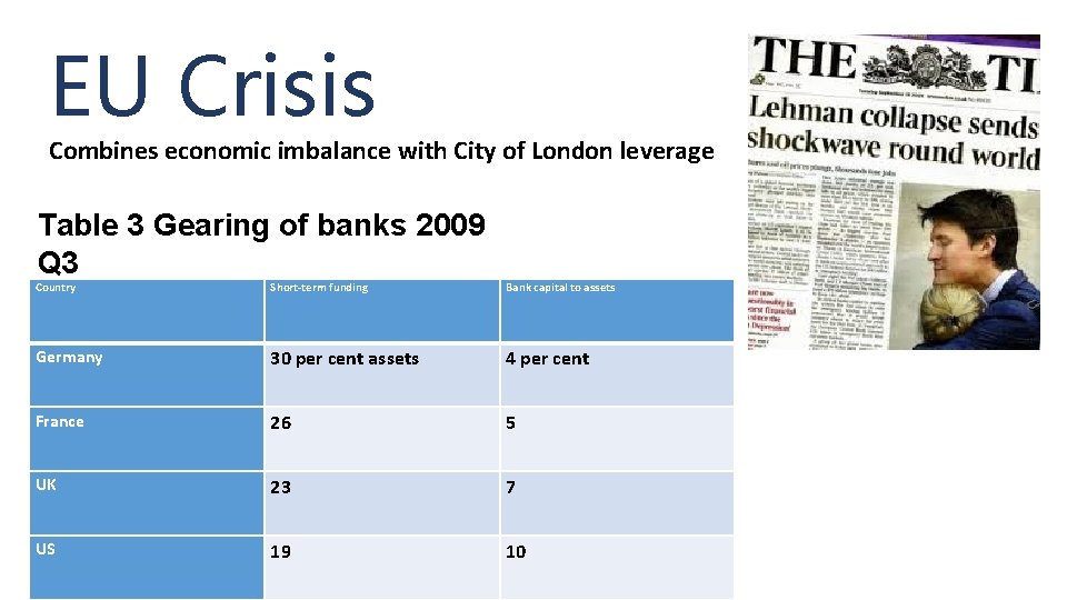 EU Crisis Combines economic imbalance with City of London leverage Table 3 Gearing of