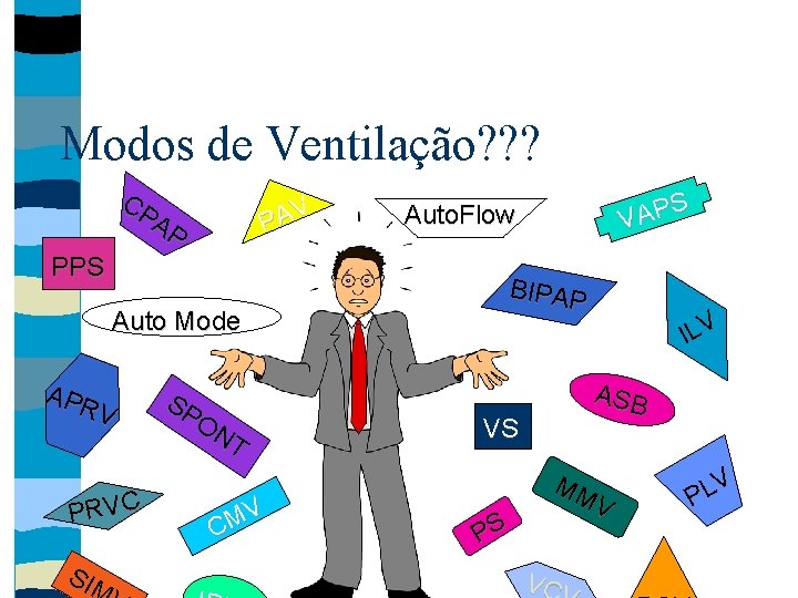 Modos de Ventilação? ? ? CP AP V PA PPS Auto Mode AP RV