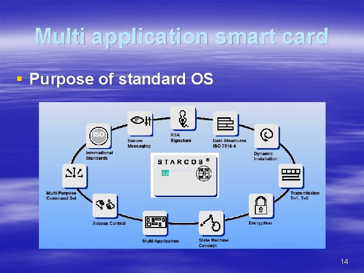 Multi application smart card § Purpose of standard OS 14 