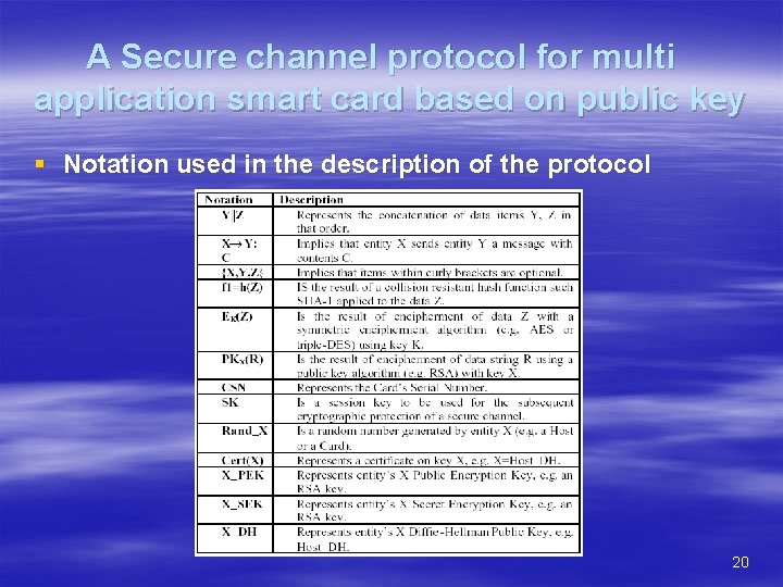 A Secure channel protocol for multi application smart card based on public key §
