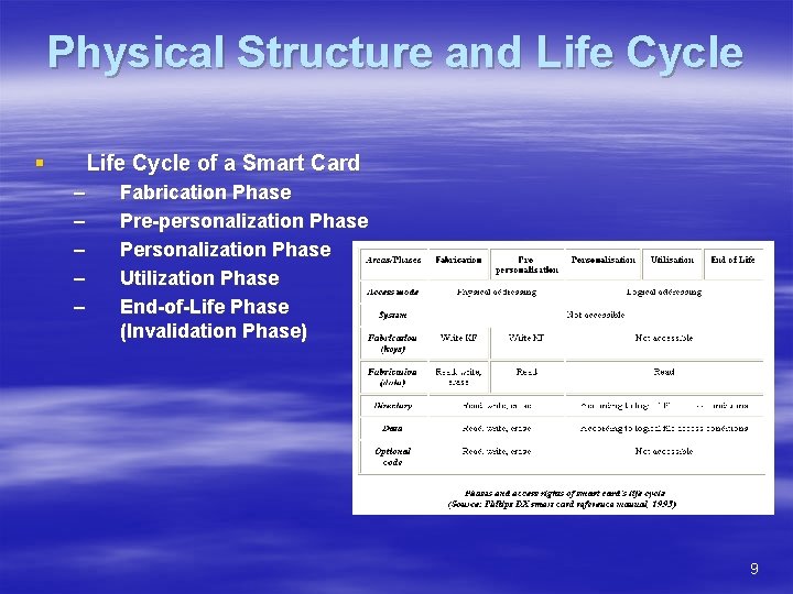 Physical Structure and Life Cycle § Life Cycle of a Smart Card – –