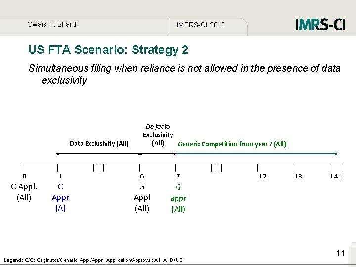 Owais H. Shaikh IMPRS-CI 2010 US FTA Scenario: Strategy 2 Simultaneous filing when reliance