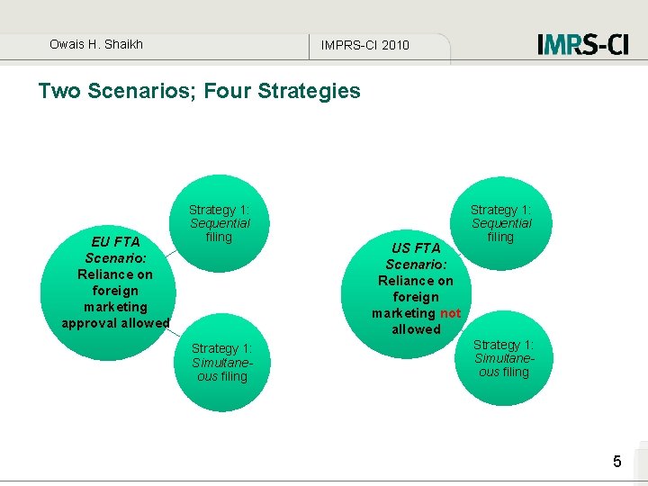 Owais H. Shaikh IMPRS-CI 2010 Two Scenarios; Four Strategies EU FTA Scenario: Reliance on