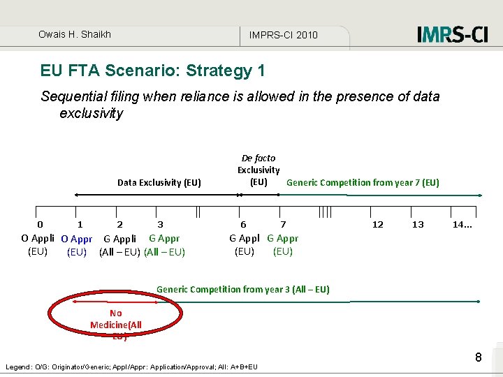 Owais H. Shaikh IMPRS-CI 2010 EU FTA Scenario: Strategy 1 Sequential filing when reliance