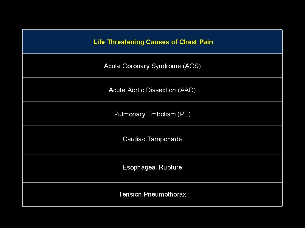 Life Threatening Causes of Chest Pain Acute Coronary Syndrome (ACS) Acute Aortic Dissection (AAD)