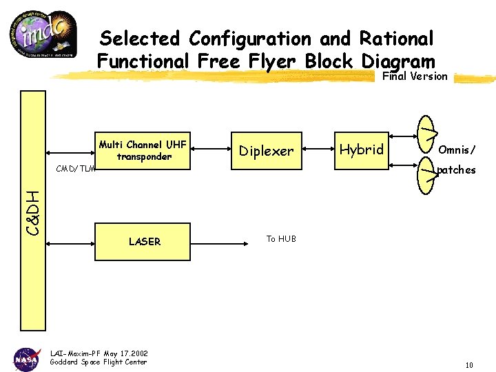 Selected Configuration and Rational Functional Free Flyer Block Diagram Final Version C&DH CMD/TLM Multi