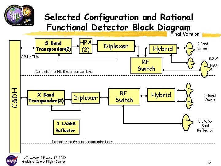 Selected Configuration and Rational Functional Detector Block Diagram Final Version HPA (2) S Band