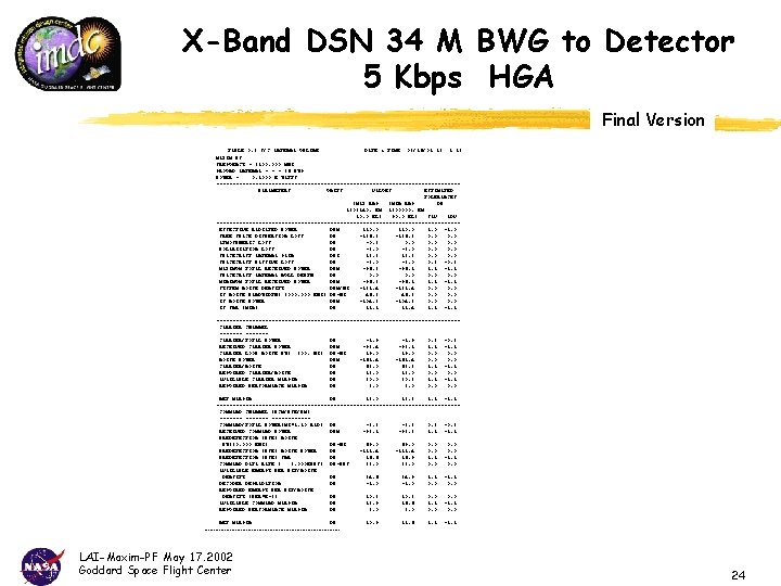 X-Band DSN 34 M BWG to Detector 5 Kbps HGA Final Version TABLE 0.