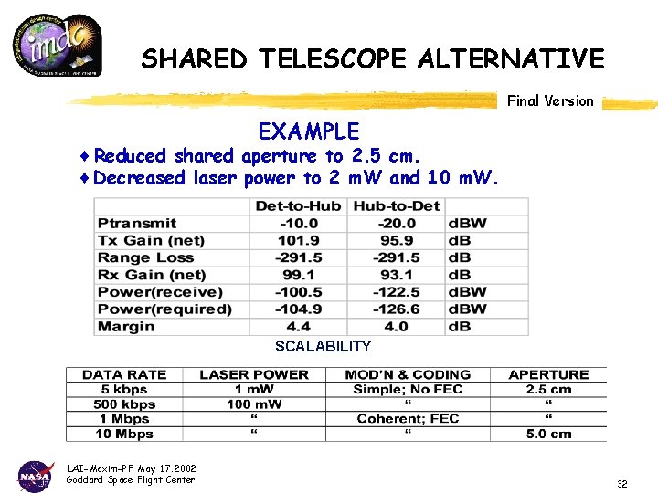 SHARED TELESCOPE ALTERNATIVE Final Version EXAMPLE ¨ Reduced shared aperture to 2. 5 cm.