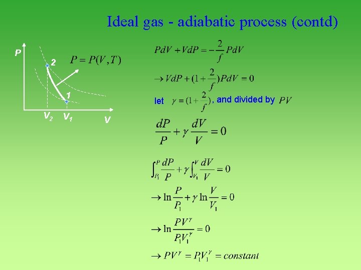 Ideal gas - adiabatic process (contd) P 2 1 V 2 V 1 let