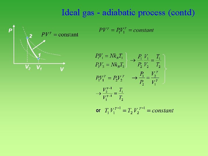 Ideal gas - adiabatic process (contd) P 2 1 V 2 V 1 V