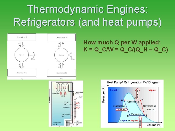 Thermodynamic Engines: Refrigerators (and heat pumps) How much Q per W applied: K =