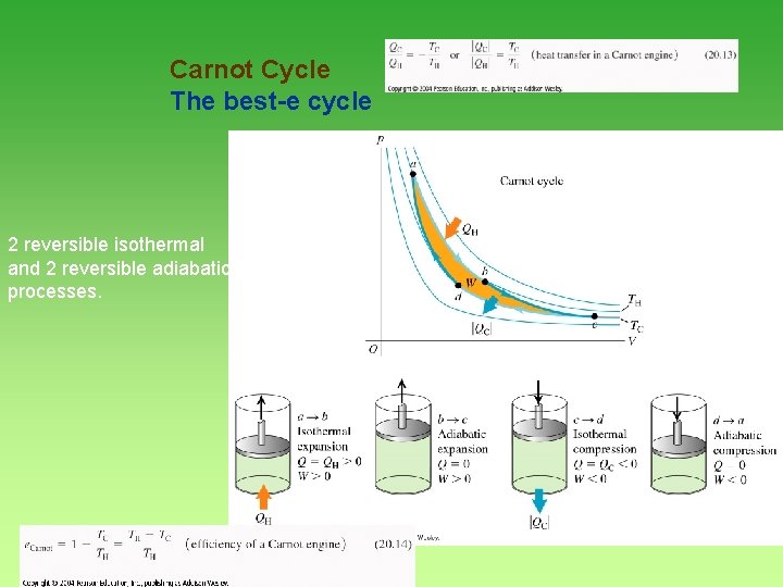 Carnot Cycle The best-e cycle 2 reversible isothermal and 2 reversible adiabatic processes. 