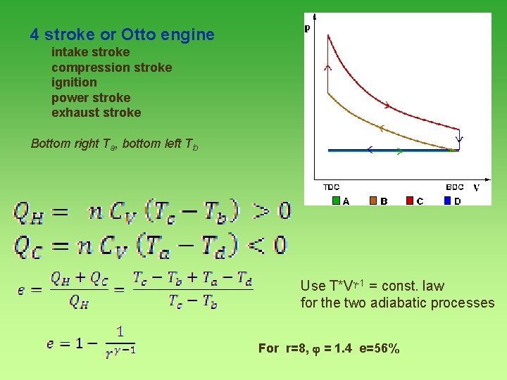 4 stroke or Otto engine intake stroke compression stroke ignition power stroke exhaust stroke