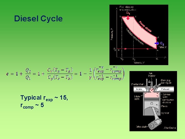 Diesel Cycle Typical rexp ~ 15, rcomp ~ 5 