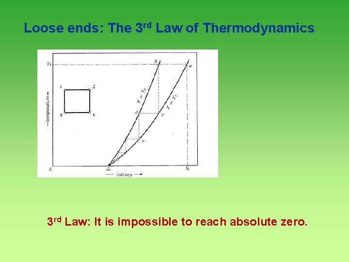 Loose ends: The 3 rd Law of Thermodynamics 3 rd Law: It is impossible