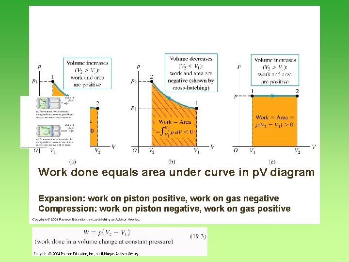 Work done equals area under curve in p. V diagram Expansion: work on piston