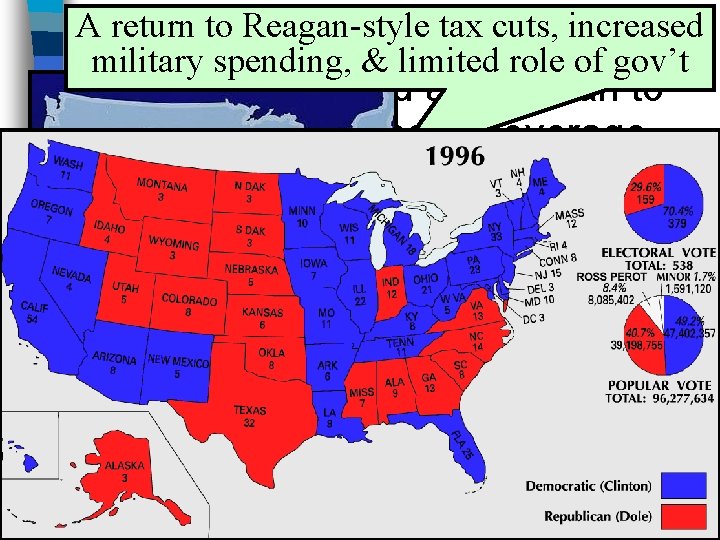 A return to Reagan-style tax cuts, increased Domestic Policy under Clinton military spending, &