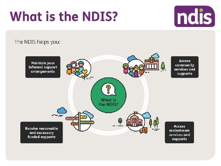 Preparing for the NDIS 2 