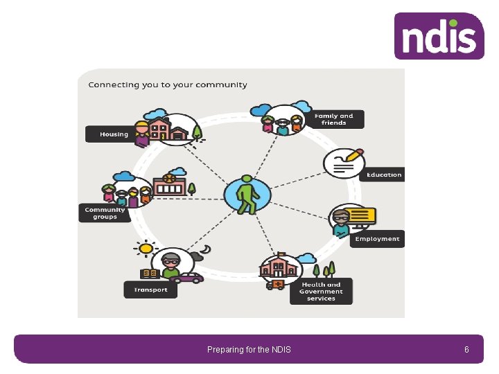 Preparing for the NDIS 6 