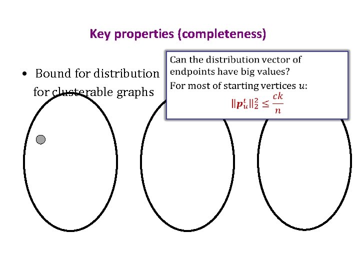 Key properties (completeness) • Bound for distribution for clusterable graphs 