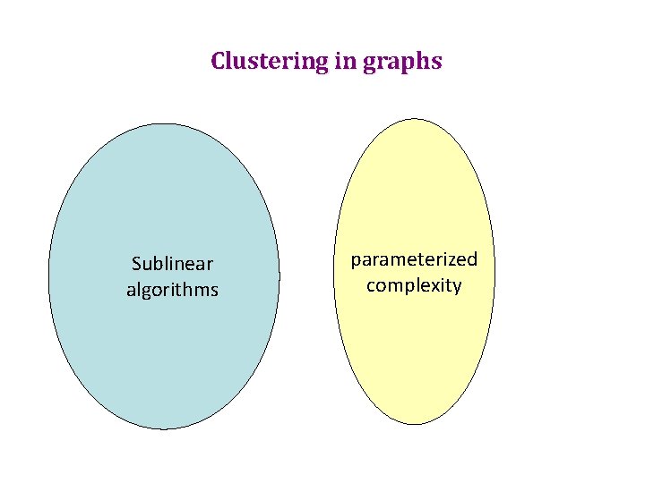 Clustering in graphs Sublinear algorithms parameterized complexity 