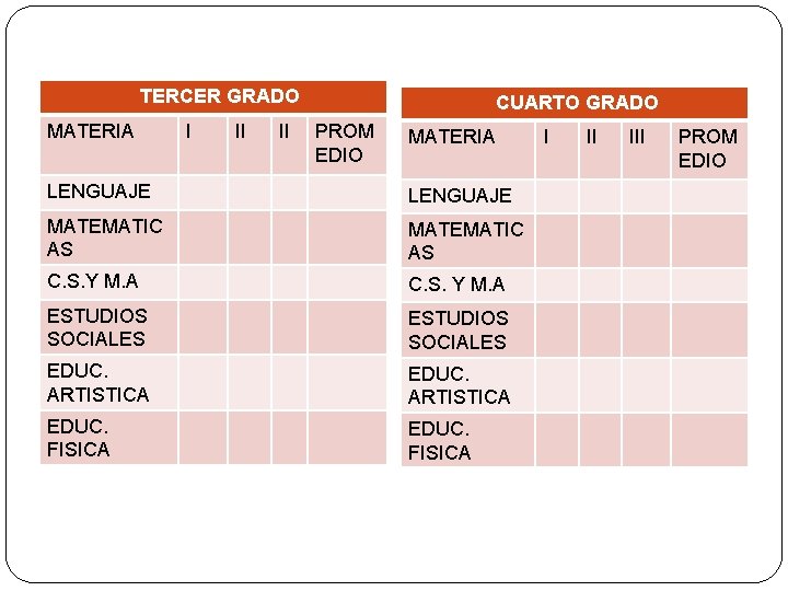 TERCER GRADO MATERIA I II II CUARTO GRADO PROM EDIO MATERIA LENGUAJE MATEMATIC AS