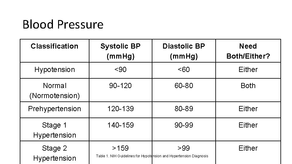 Blood Pressure Measurement in LowResource Settings Group 38