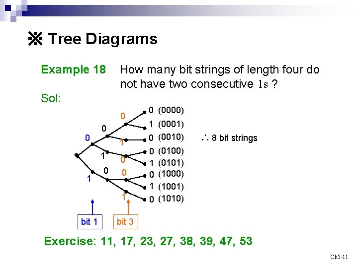 ※ Tree Diagrams Example 18 How many bit strings of length four do not